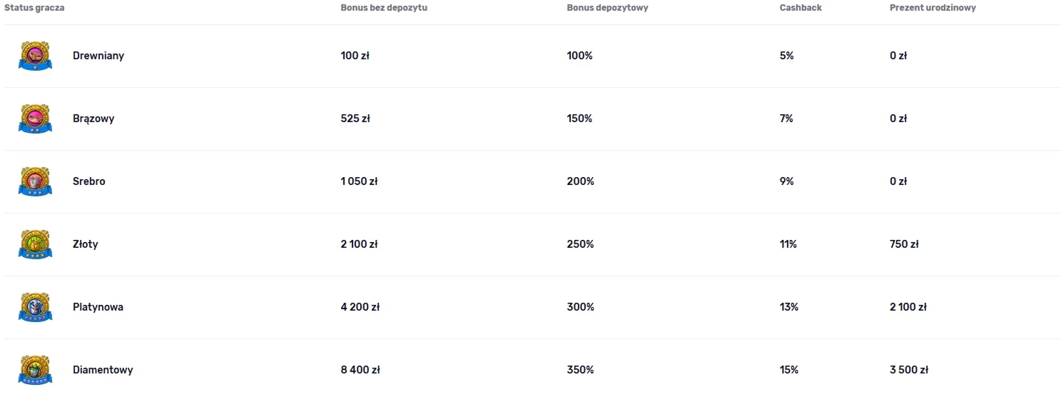 Profil operatora Fontan Casino login Fountain Gambling Inc.